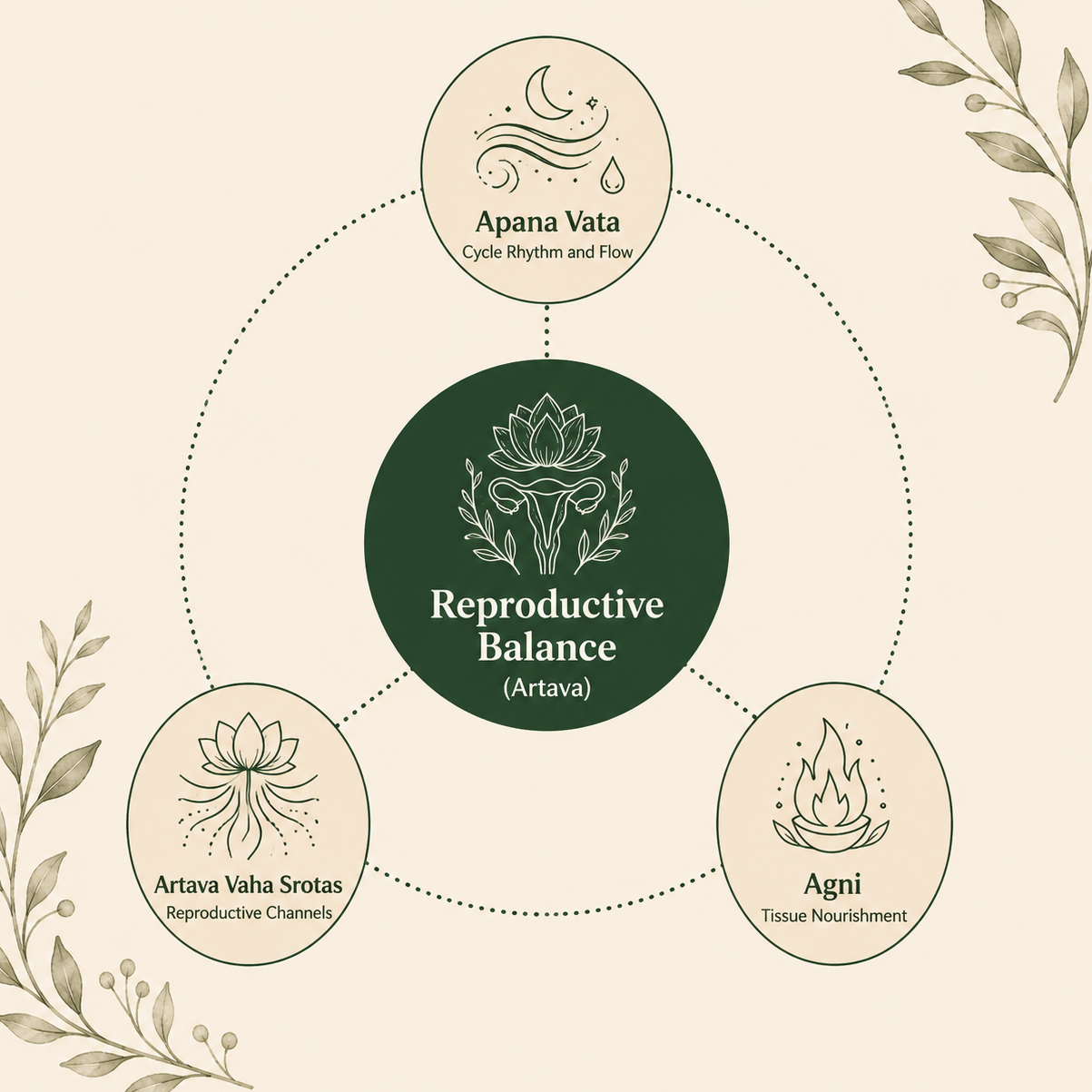 A connected system in balance