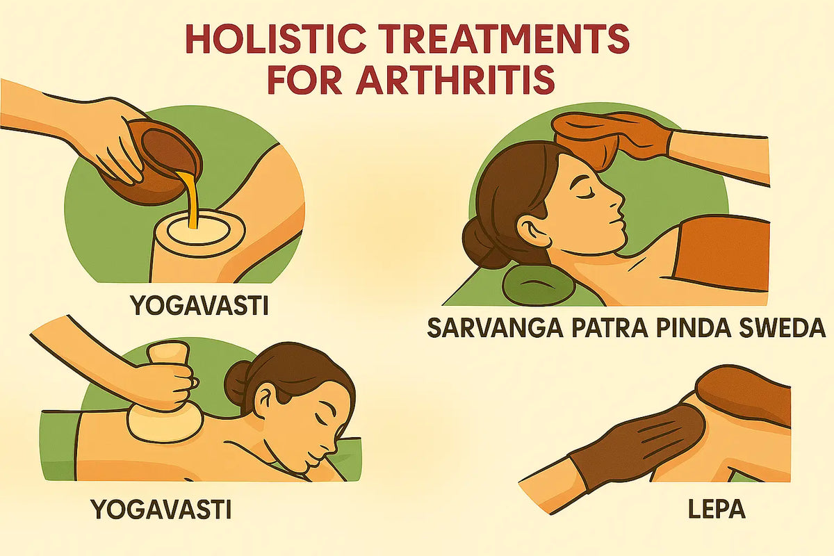 Ayurvedic Arthritis Treatment  – Natural Relief for Joint Pain