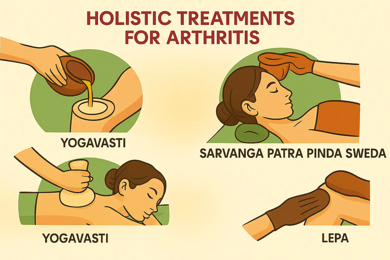 Ayurvedic Arthritis Treatment  – Natural Relief for Joint Pain
