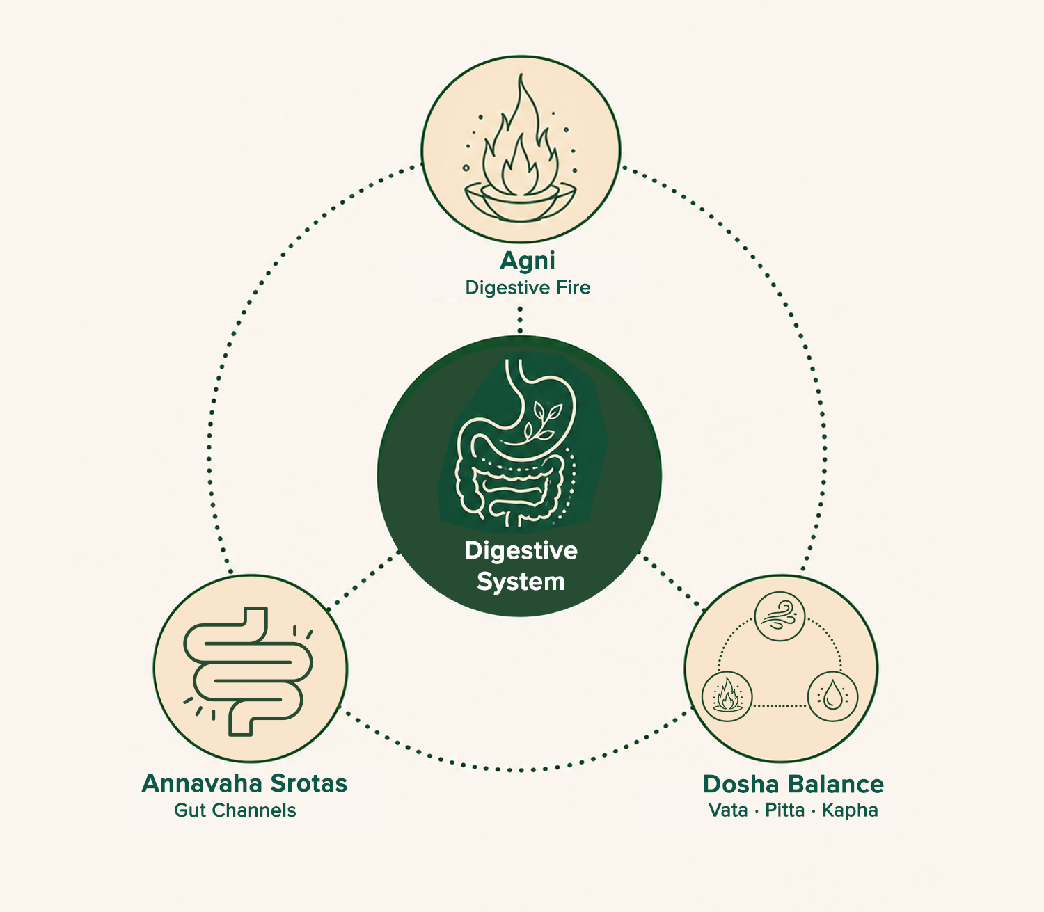 A connected system in balance