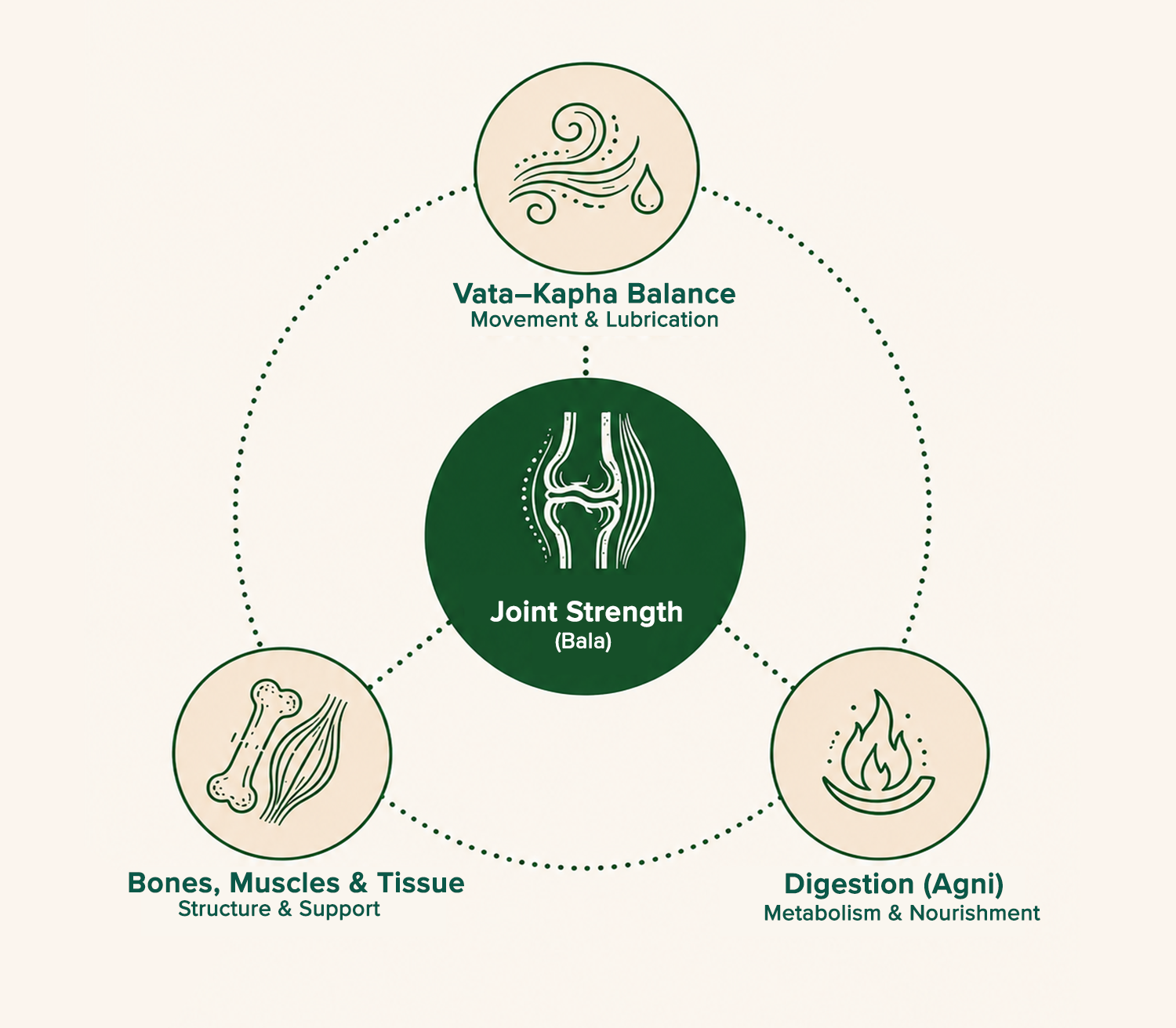A connected system in balance